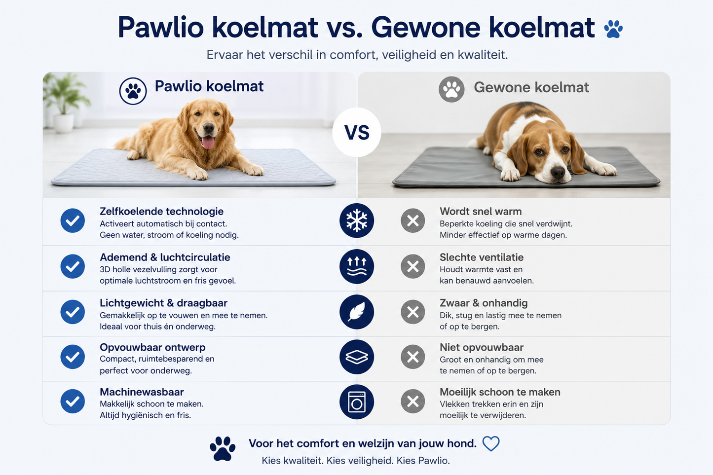 🐾 Pawlio draagbare koelmat voor honden & puppy's