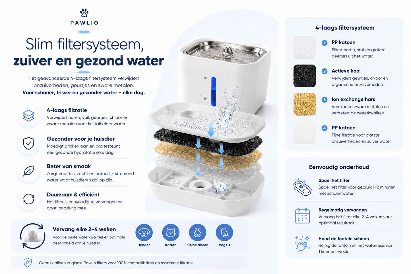 🐾 Pawlio smart waterdispenser – App-gestuurd drinkfontein voor katten & honden