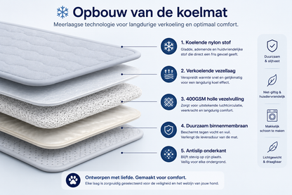 🐾 Pawlio draagbare koelmat voor honden & puppy's