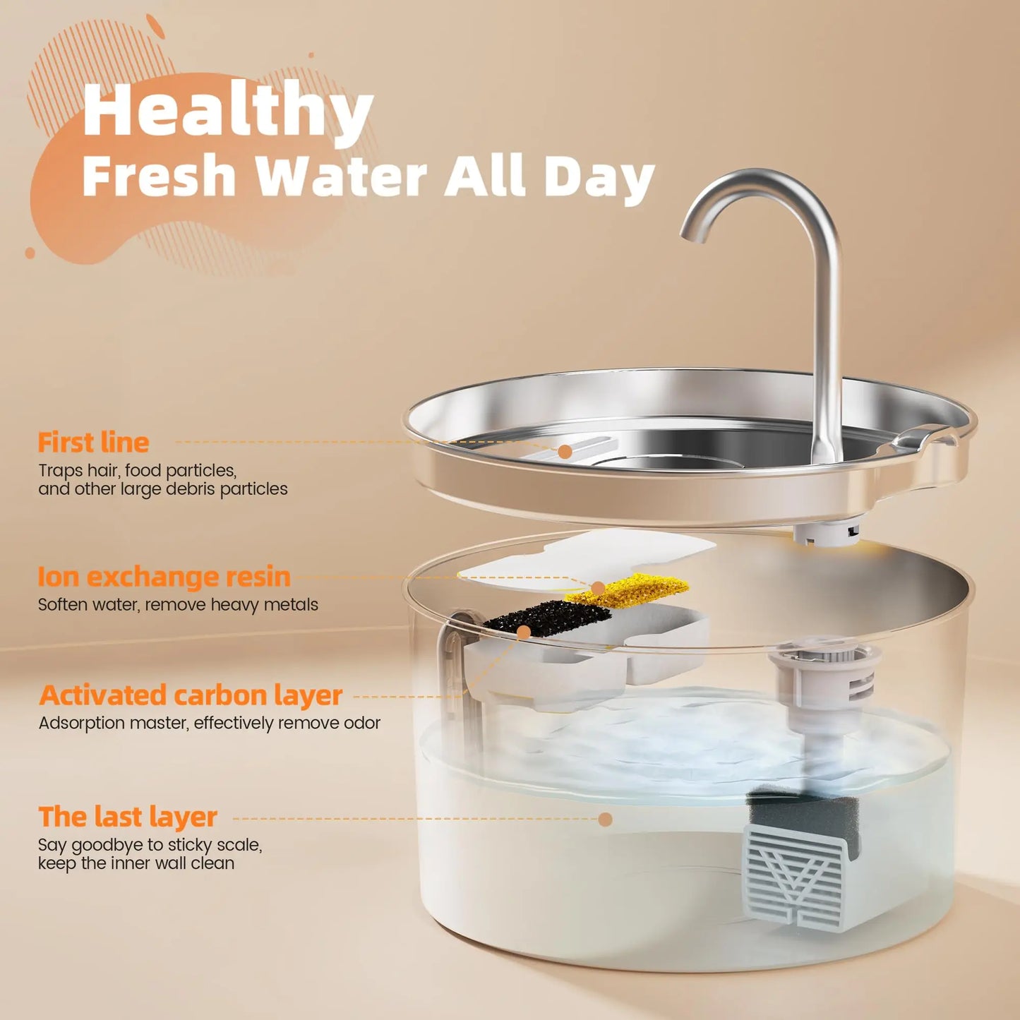 🐾 Automatische drinkfontein voor katten 2,2L – roestvrijstalen waterfontein met filter