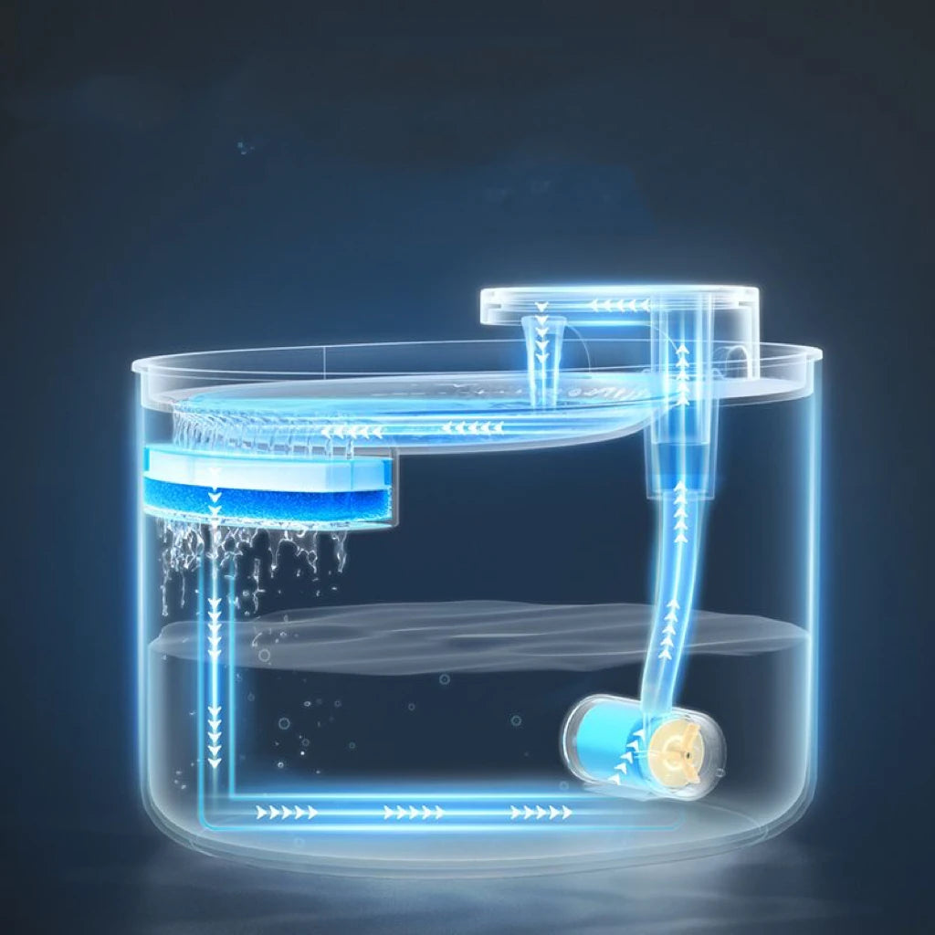 🐾 Pawlio drinkfontein voor katten & honden – droog drinken, automatisch circulatiefilter