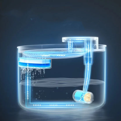 🐾 Pawlio drinkfontein voor katten & honden – droog drinken, automatisch circulatiefilter