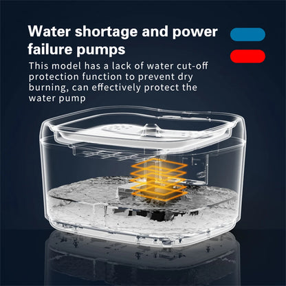 🐾 Pawlio smart waterdispenser – App-gestuurd drinkfontein voor katten & honden