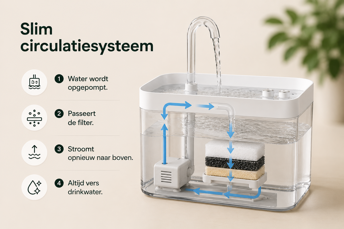 🐾 Pawlio Drinkfontein 1,5L voor katten & honden