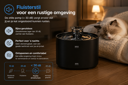 🐾 Fontaine à eau pour chats Pawlio 2,2L – Ultra-silencieuse, USB & automatique avec filtre