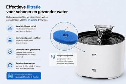 Pawlio drinkfontein met effectieve filter die haren, vuil en onzuiverheden uit het drinkwater verwijdert voor schoner en frisser water.
