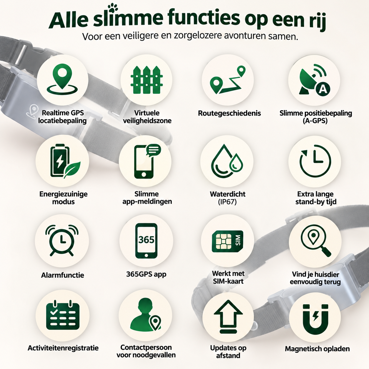 Overzicht van de slimme functies van de Pawlio GPS-tracker voor honden en katten, waaronder realtime locatie, virtuele veiligheidszone, routegeschiedenis en app-bediening.