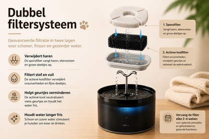 🐾 Pawlio Superstille Drinkfontein – Automatische waterfontein met filter voor katten & honden
